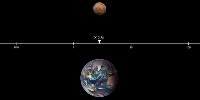 Sizemology